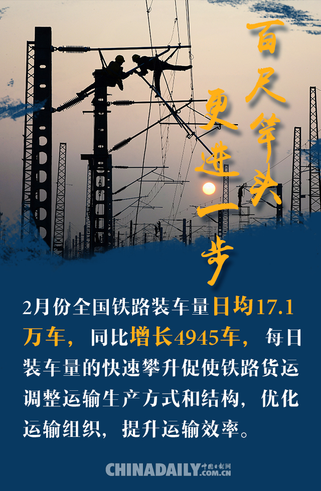 「中国日报网」图说 | 给力！一组铁路数据看中国经济“硬核”强韧