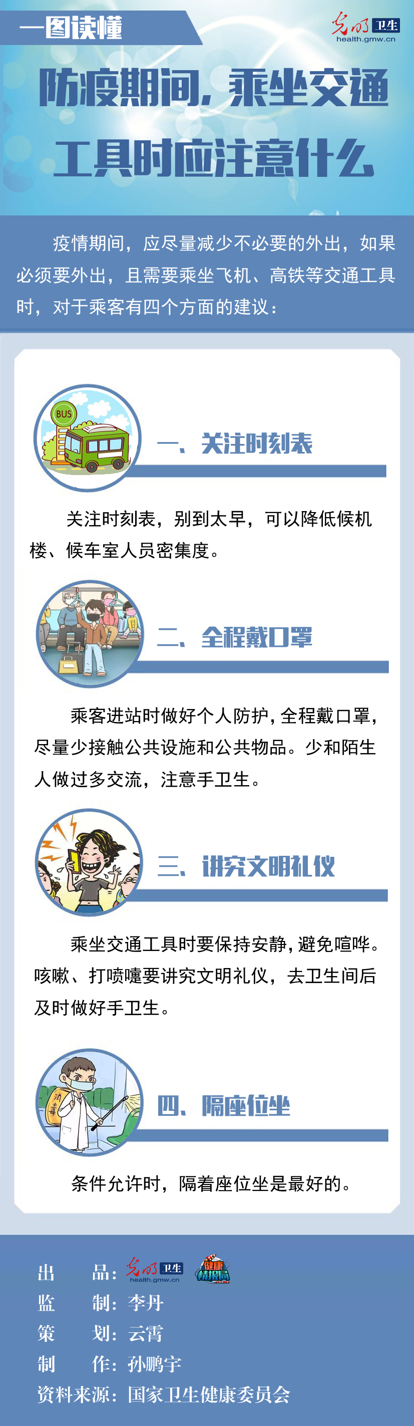 「光明网」【一图读懂】防疫期间，乘坐交通工具时应注意什么