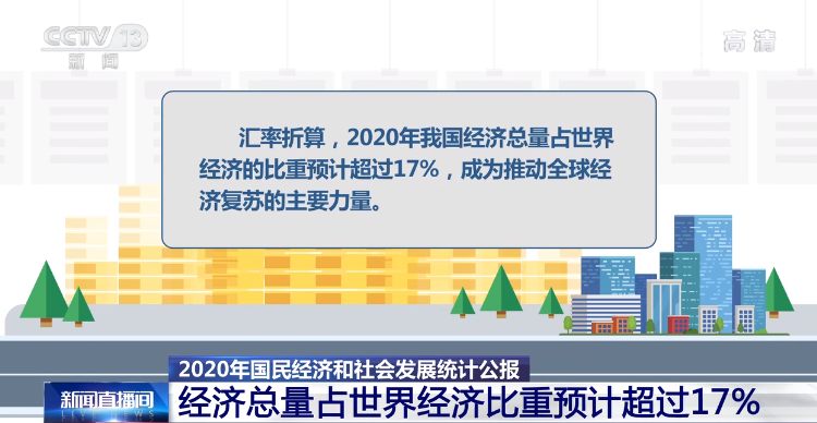 “六稳”“六保”有力有效 经济基本盘稳固夯实