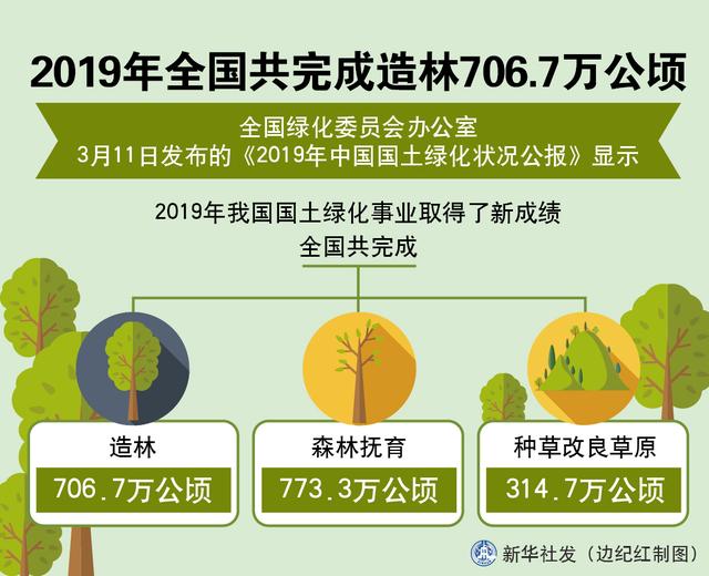 图片默认标题 图片默认标题_fororder_植树-1