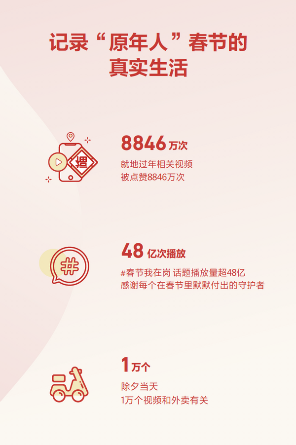 抖音发布春节数据报告 “一个人过年”被搜索8万次 抖音发布春节数据报告 “一个人过年”被搜索8万次