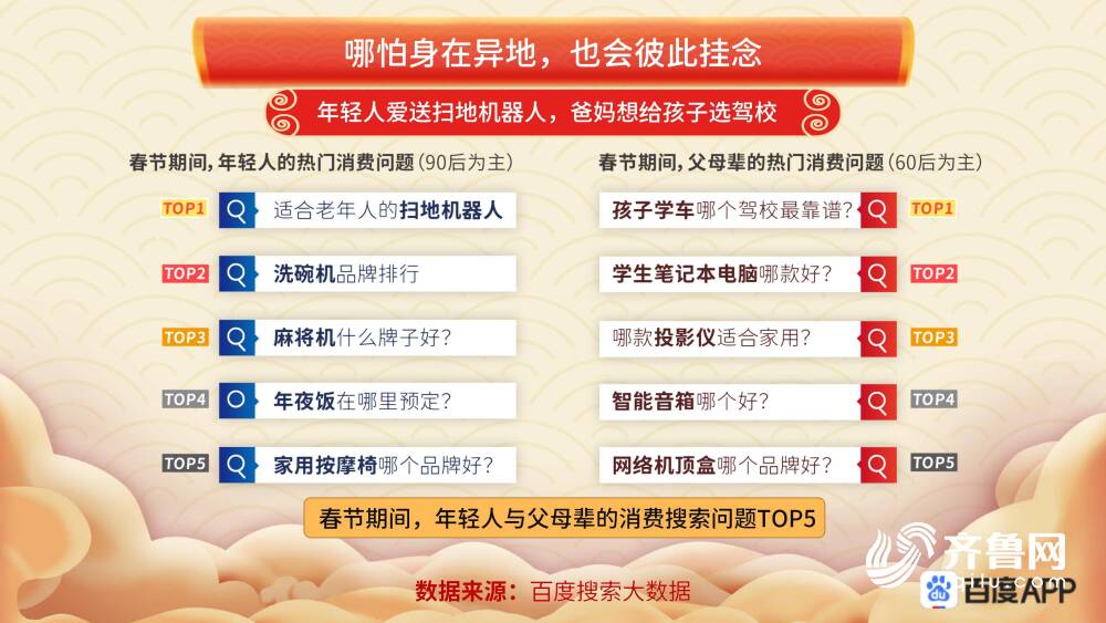 百度搜索大数据春节十大热搜话题出炉 山东成年味最浓省份