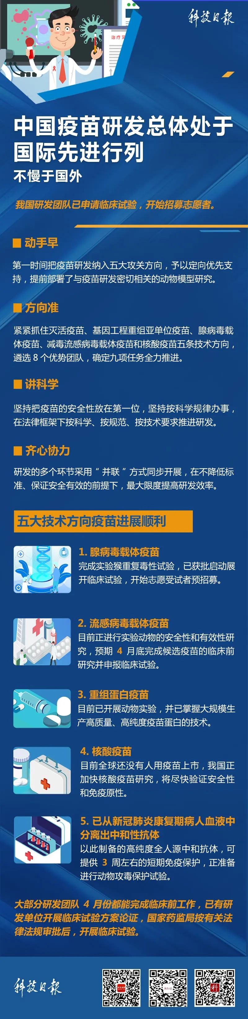 [科技日报]最新！关于药物和疫苗研究的进展都在这里了