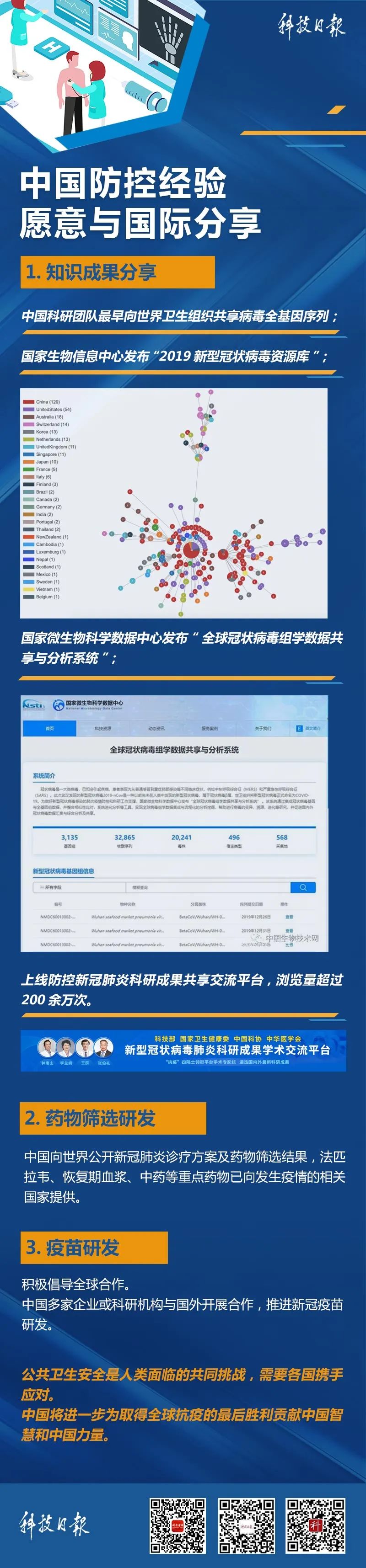 [科技日报]最新！关于药物和疫苗研究的进展都在这里了