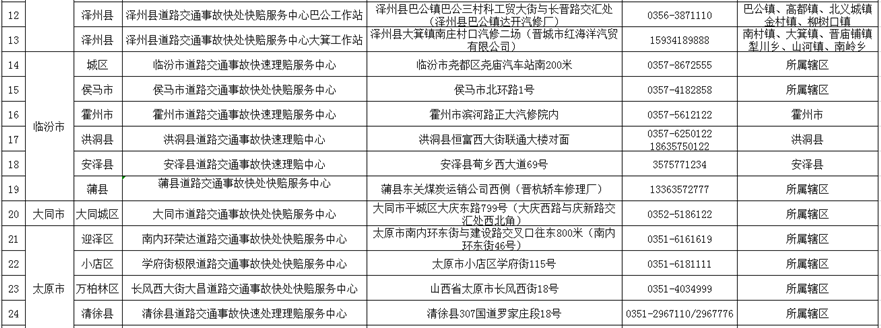 供稿【CRI看山西-列表】【即时新闻】【首页标题】山西116个道路交通事故快处快赔点正常开放 【内容页标题】“五一”期间 山西有116个道路交通事故快处快赔点正常开放