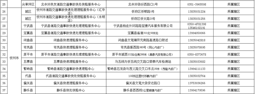 供稿【CRI看山西-列表】【即时新闻】【首页标题】山西116个道路交通事故快处快赔点正常开放 【内容页标题】“五一”期间 山西有116个道路交通事故快处快赔点正常开放