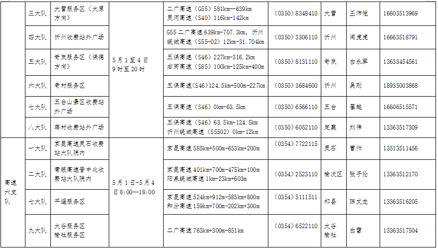 供稿【CRI看山西-列表】【即时新闻】【首页标题】山西116个道路交通事故快处快赔点正常开放 【内容页标题】“五一”期间 山西有116个道路交通事故快处快赔点正常开放