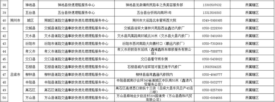 供稿【CRI看山西-列表】【即时新闻】【首页标题】山西116个道路交通事故快处快赔点正常开放 【内容页标题】“五一”期间 山西有116个道路交通事故快处快赔点正常开放