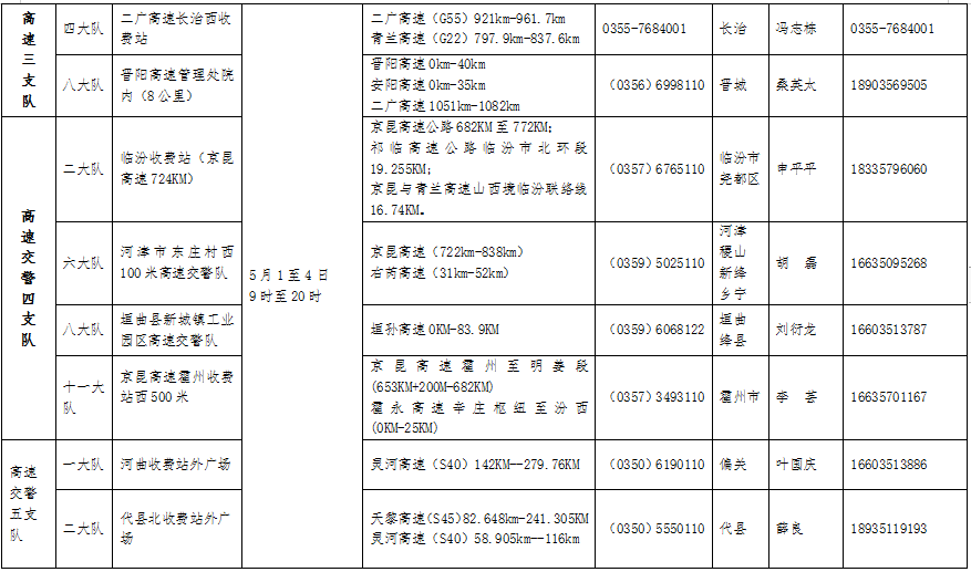 供稿【CRI看山西-列表】【即时新闻】【首页标题】山西116个道路交通事故快处快赔点正常开放 【内容页标题】“五一”期间 山西有116个道路交通事故快处快赔点正常开放