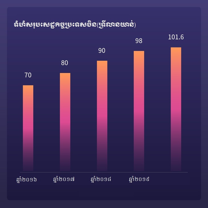 «ប្រទេសចិននិងពិភពលោកនៅក្នុងទិន្នន័យ» គោលដៅនៃកំណើន​ផលិតផលក្នុងស្រុកសរុបរបស់ប្រទេសចិនក្នុងឆ្នាំ២០២១ត្រូវជា៦ភាគរយ_fororder_0bd528e8b7abb86584a09eaa0c8bf1b