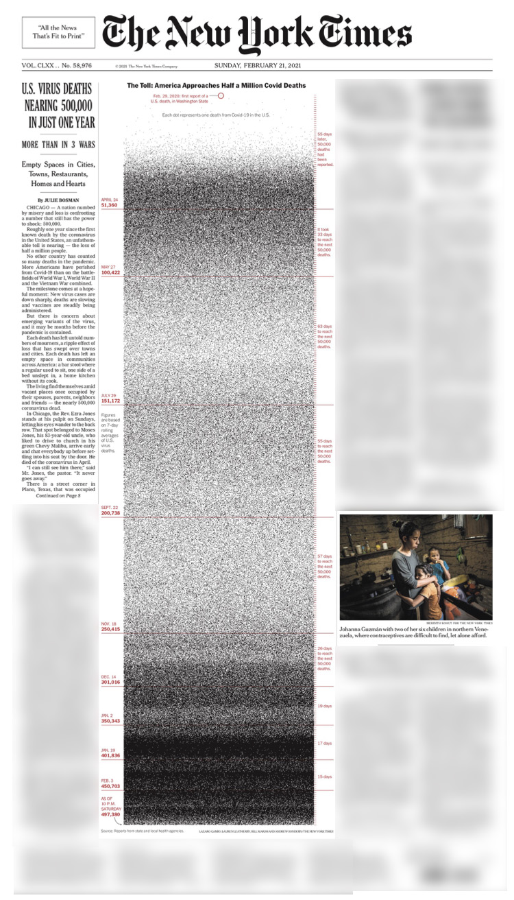 北美观察丨疫情死亡人数破50万 美国舆论集体反思