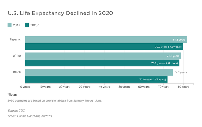 新型コロナ感染症の軽視が、米国に人権災害をもたらした_fororder_0223－5