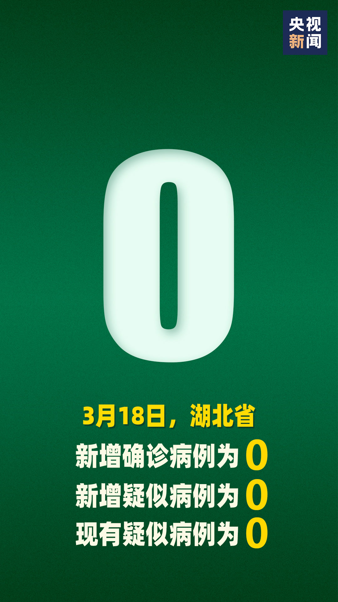 央视网：每一个零新增的背后都是1/14亿的你在推动