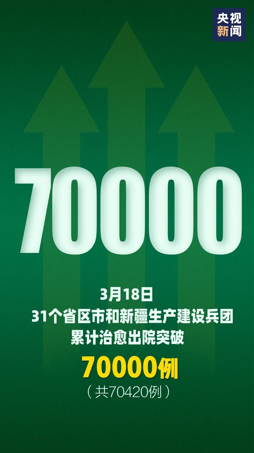 央视网：每一个零新增的背后都是1/14亿的你在推动