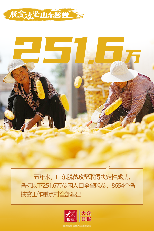 8张海报,解码脱贫攻坚的“山东力量”!