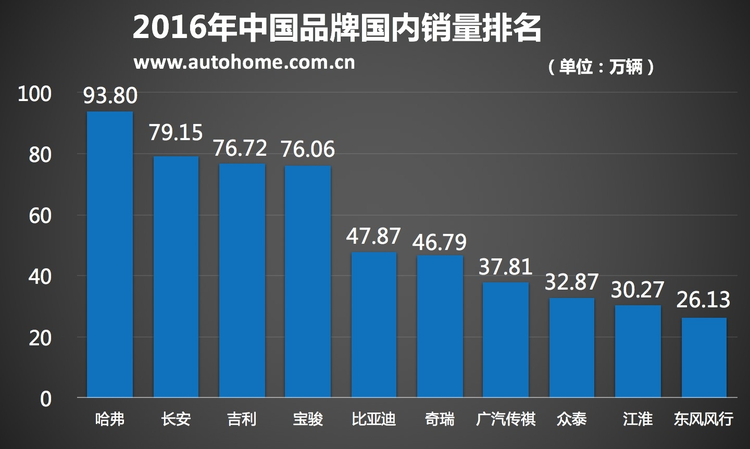 [中首页 资讯列表]连续两年销量下滑超三成 东风风神如何打烂了一手好牌？