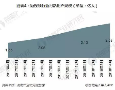 短视频推进视频剪辑进口替代 剪映、万兴<a href=http://www.newskj.org/news/kjxx/ target=_blank class=infotextkey>科技</a>Filmora受年轻群体追捧