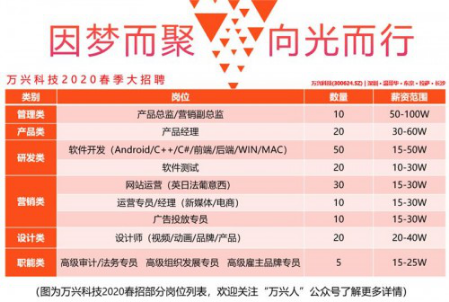 短视频推进视频剪辑进口替代 剪映、万兴<a href=http://www.newskj.org/news/kjxx/ target=_blank class=infotextkey>科技</a>Filmora受年轻群体追捧