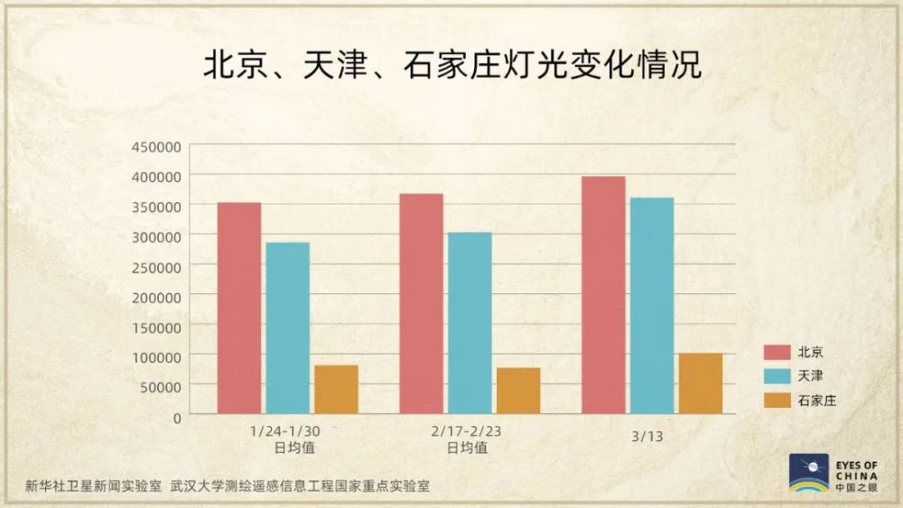 新华网：卫星发现一个信号：中国正在亮起来