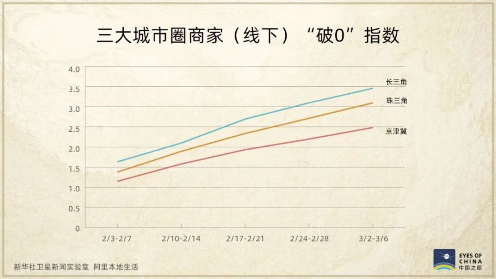 衛(wèi)星發(fā)現(xiàn)一個(gè)信號(hào)：中國(guó)正在亮起來(lái)