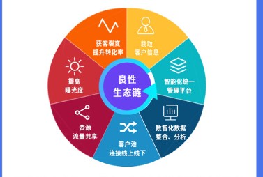 豫园股份2023年年度董事会经营评述鼎博