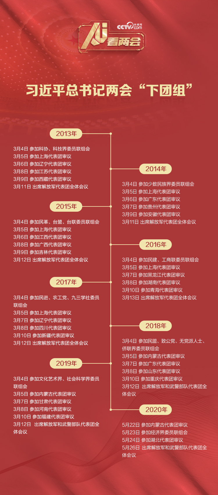 AI看两会 | 8年46次“下团组” 总书记都说了哪些高频词？