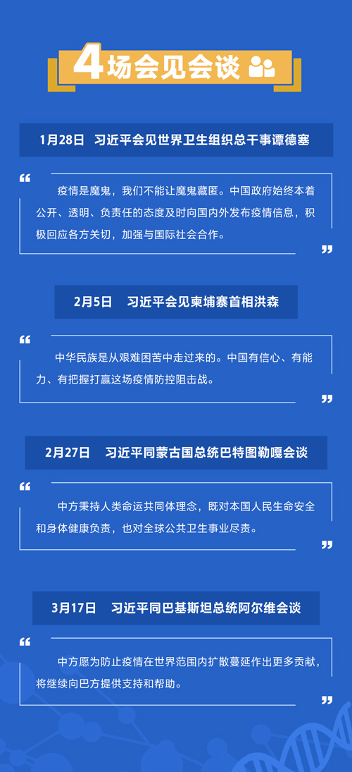 数字告诉你:习近平如何亲自推动国际战“疫”合作 数字告诉你:习近平如何亲自推动国际战“疫”合作