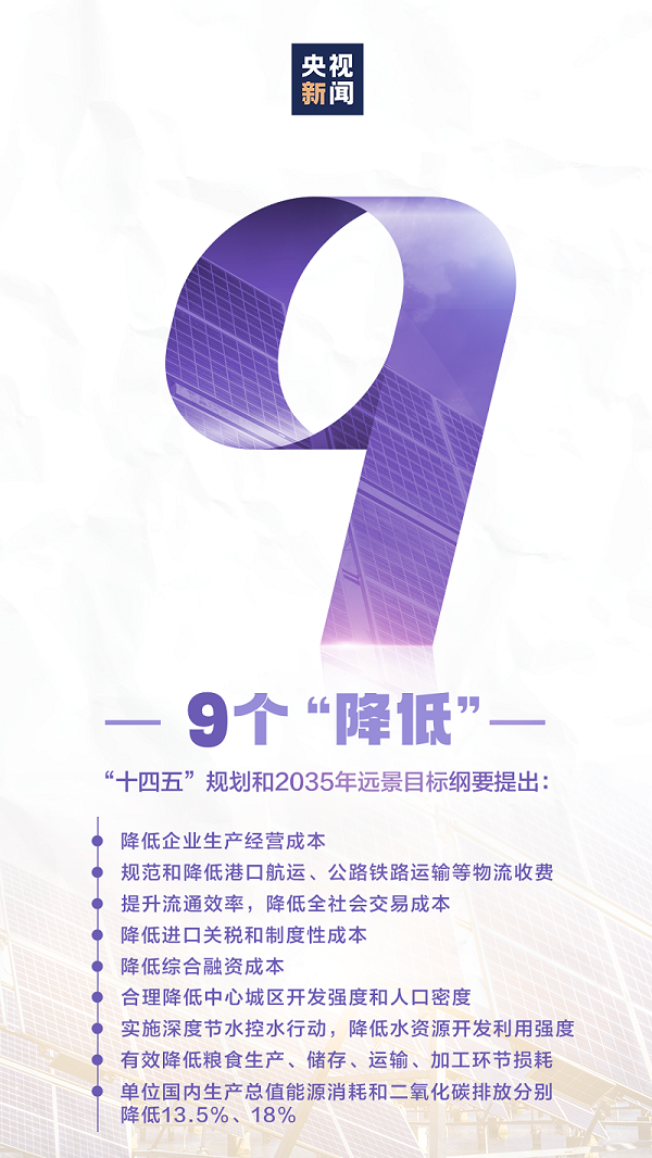 从1到9 看今后5年及15年中国要办的那些事