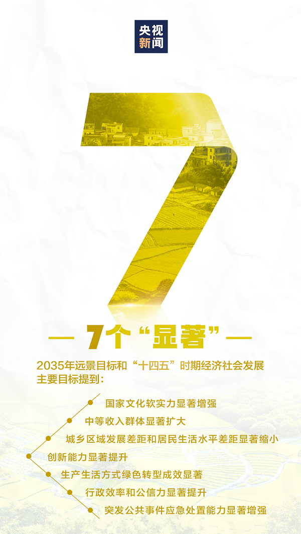 从1到9 看今后5年及15年中国要办的那些事