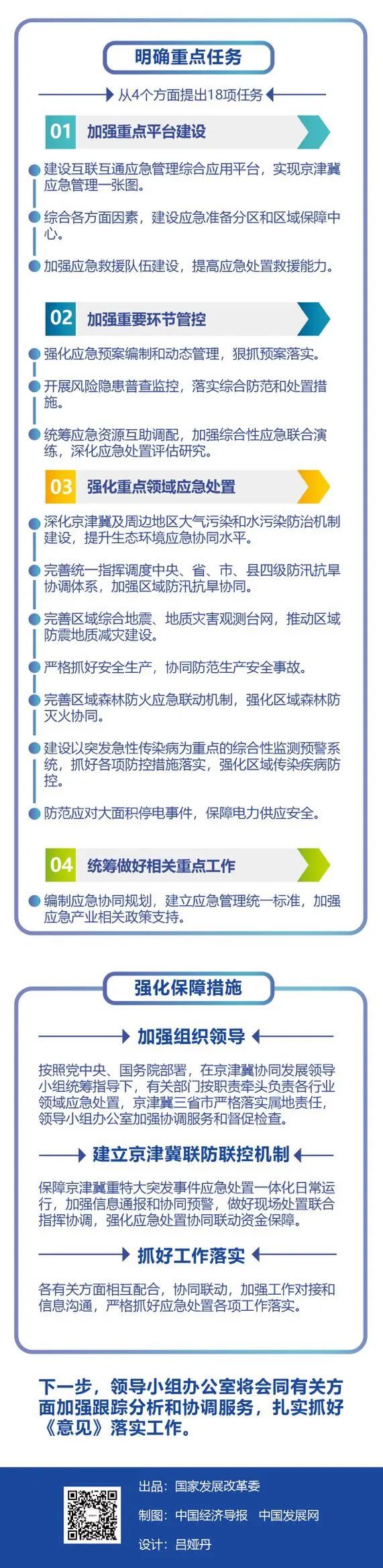 [国家发展和改革委员会网站]一图读懂 |《关于进一步加强京津冀区域重特大突发事件应急处置协同联动建设的意见》