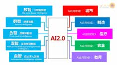 Wu Zhiqiang: AI 2.0: City-Being and Sustainable Development_fororder_微信图片_20210304152202