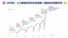 Wu Zhiqiang: AI 2.0: City-Being and Sustainable Development_fororder_微信图片_202103041522023