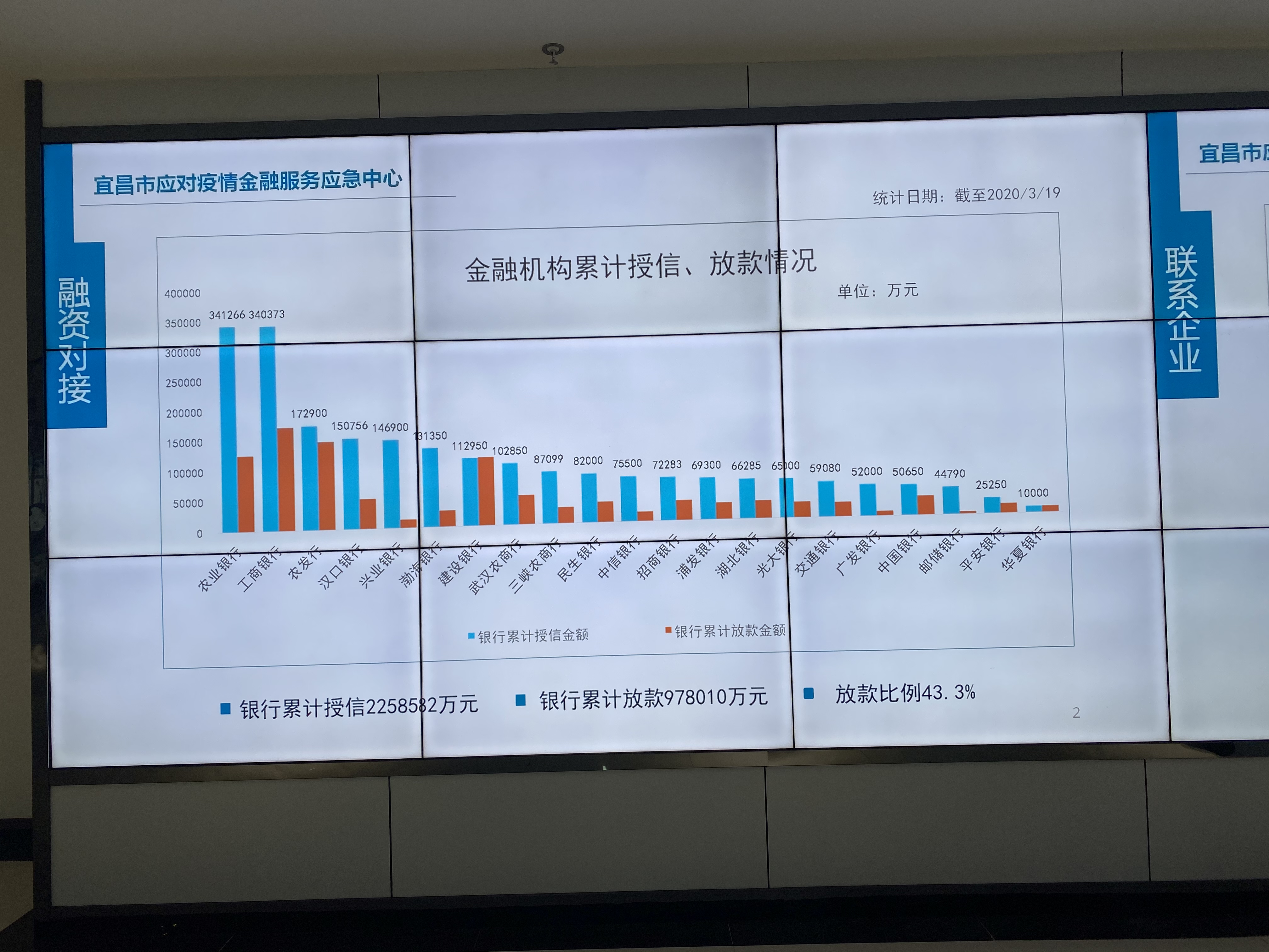 「经济日报」湖北宜昌：金融支持加码 企业复工提速