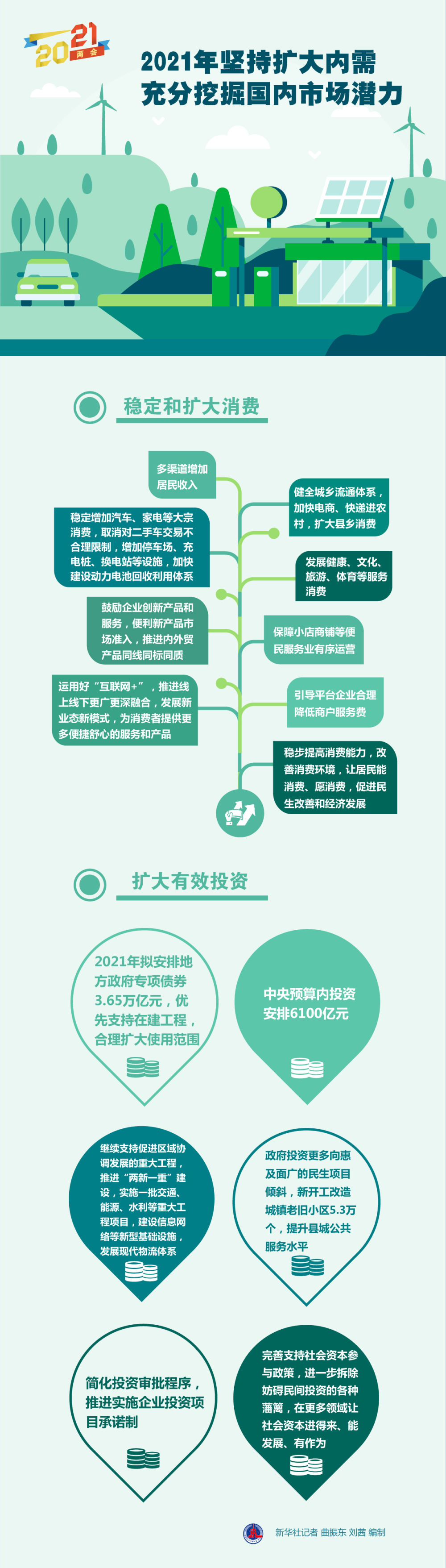 新华全媒 |图解政府工作报告