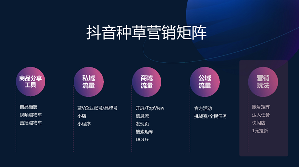 洞见食机 巨量引擎解码食品饮料行业营销秘籍 洞见食机 巨量引擎解码食品饮料行业营销秘籍