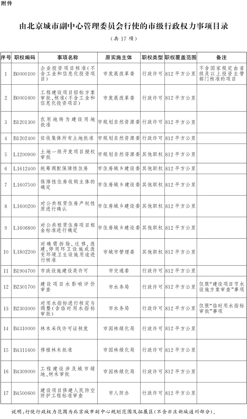 北京市政府决定由北京城市副中心管理委员会行使部分市级行政权力