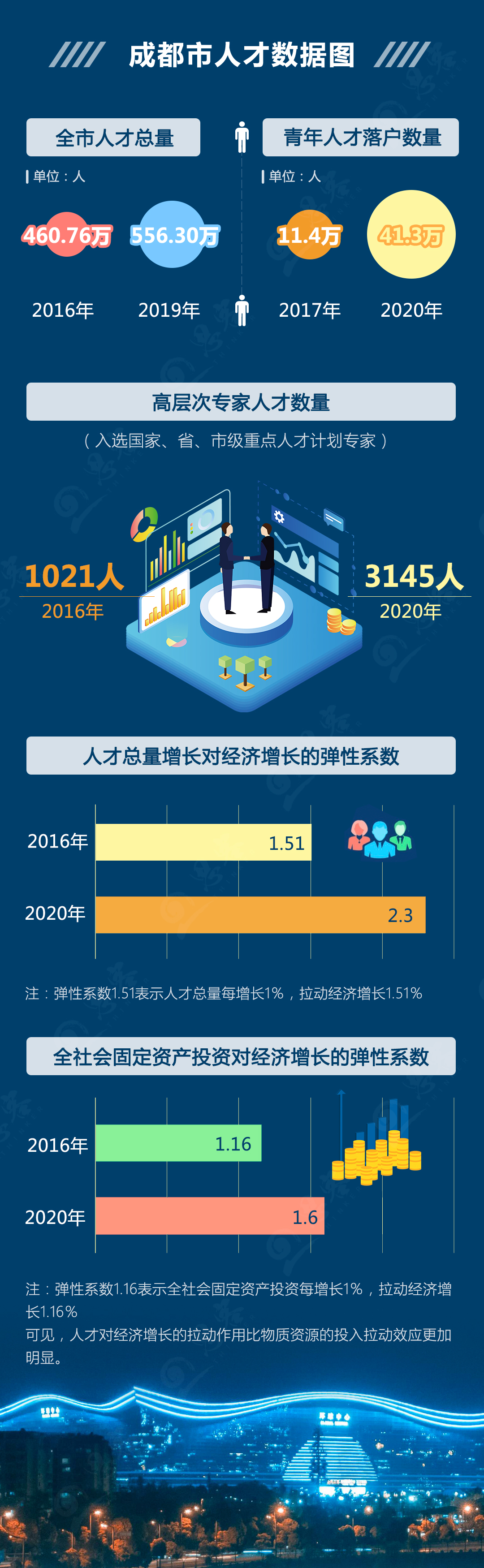 (转载)卫星告诉你,这个“圈”为什么会是新的增长极