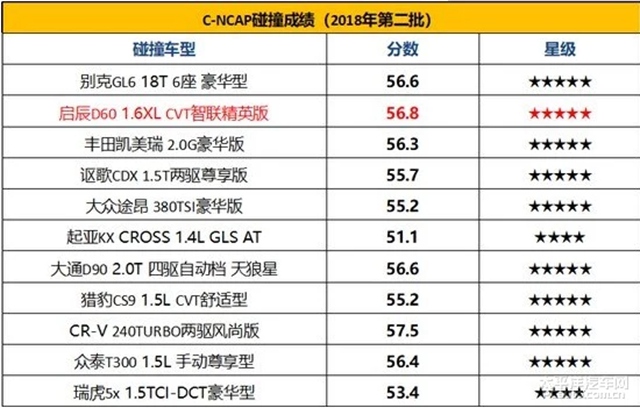 汽车频道【资讯+今日焦点】东风日产2021年首款家轿启辰D60系列全新上市 售价6.98万元起