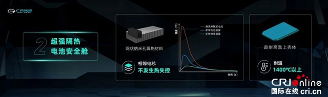 汽车频道【资讯】广汽埃安发布弹匣电池系统安全技术