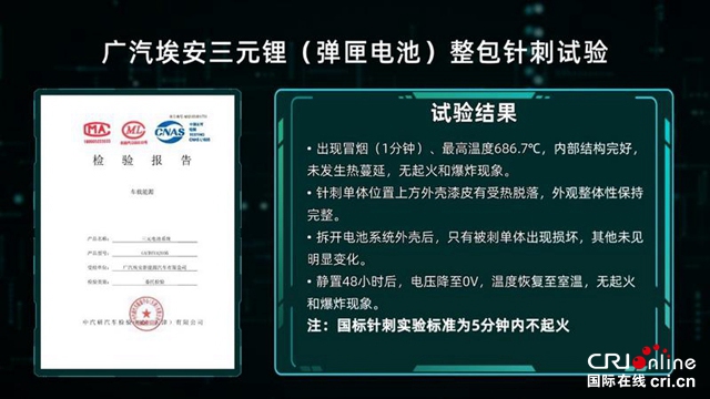 汽车频道【资讯】广汽埃安发布弹匣电池系统安全技术