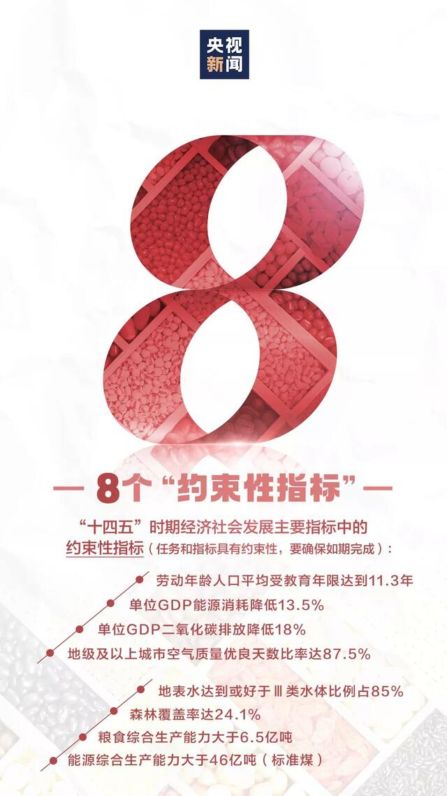 从1到9 看今后5年及15年中国要办的那些事