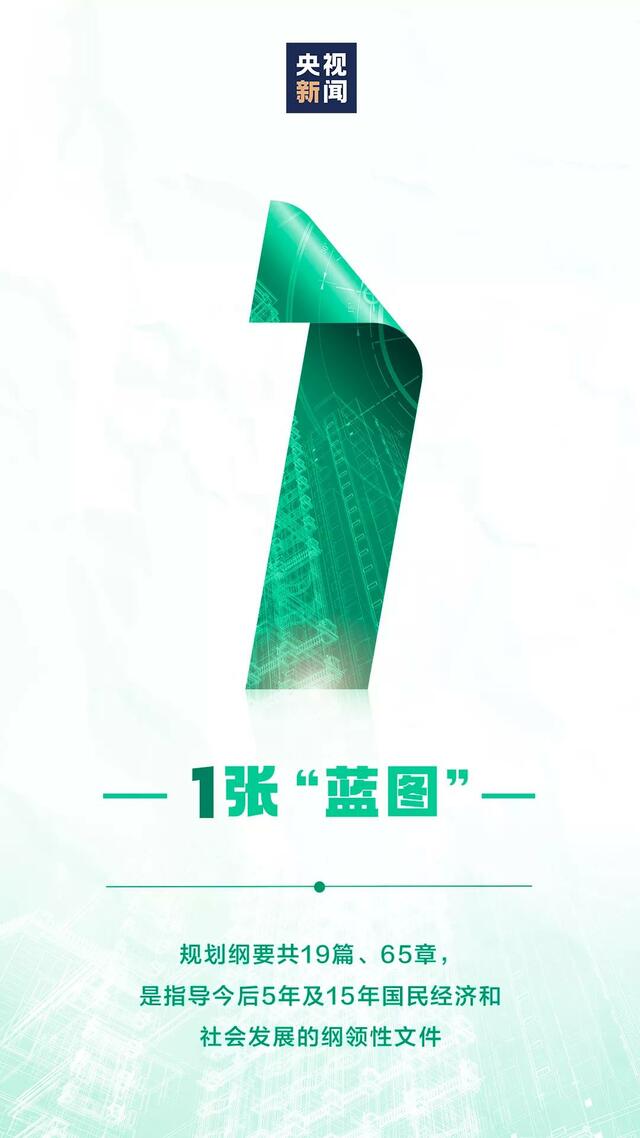 从1到9 看今后5年及15年中国要办的那些事