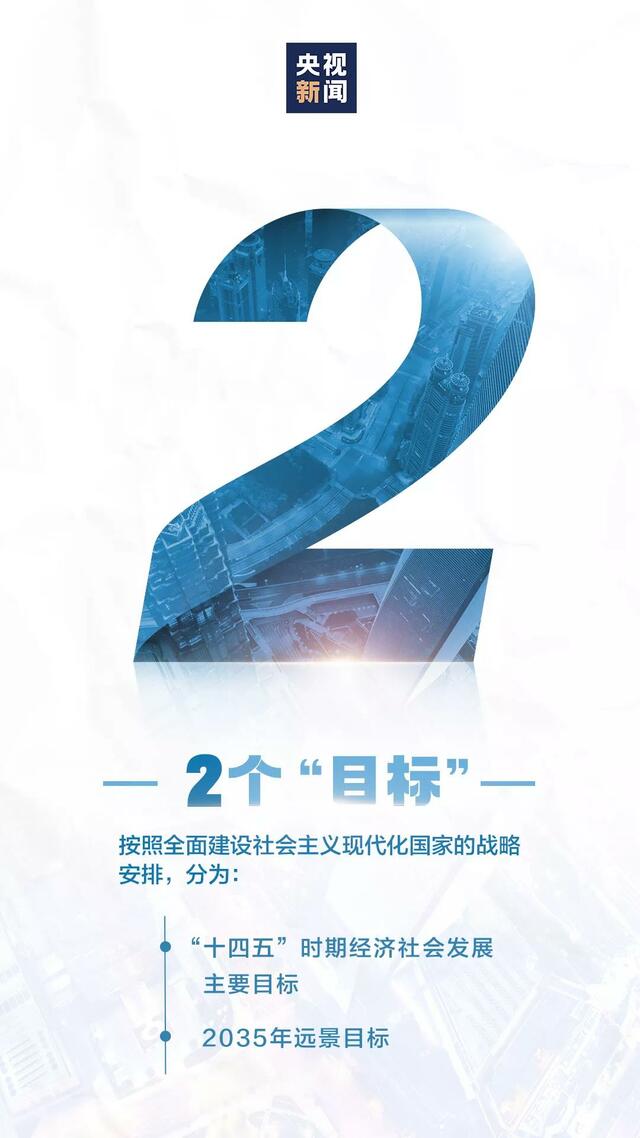 从1到9 看今后5年及15年中国要办的那些事