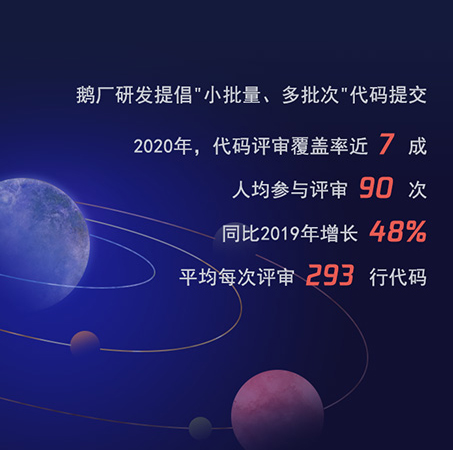 腾讯2020研发大数据报告发布：研发人员占比68%_fororder_03