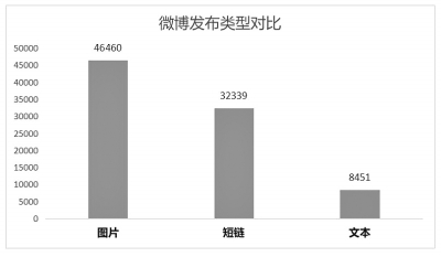 “五一”假期黄鹤楼微博热度最高