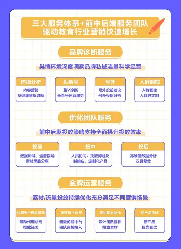 巨量引擎发布《在线教育行业营销解决方案》 解构在线教育营销新思维 巨量引擎发布《在线教育行业营销解决方案》 解构在线教育营销新思维