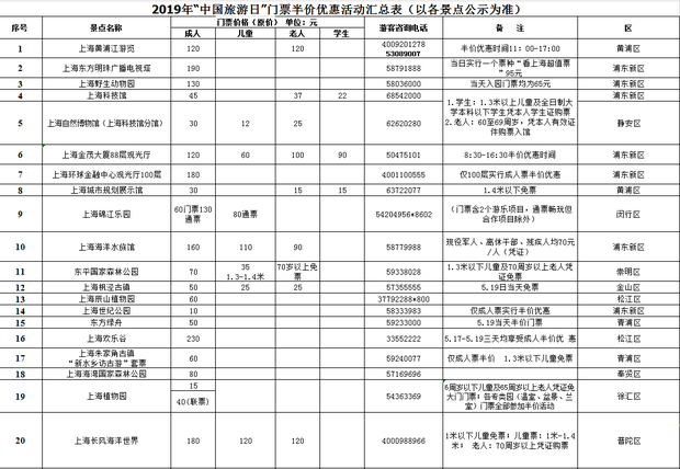 半价！“中国旅游日”上海70家景区将实行门票优惠（附表）