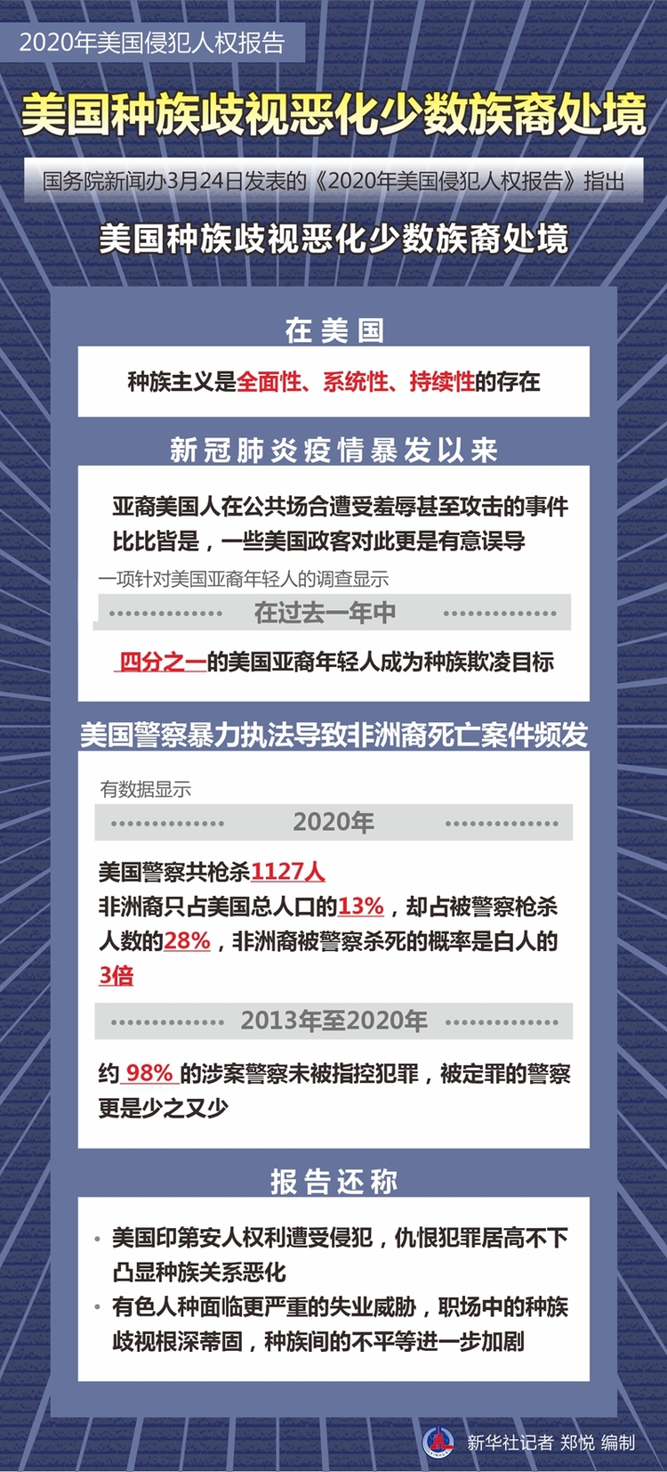 2020年美国侵犯人权报告丨美国种族歧视恶化少数族裔处境