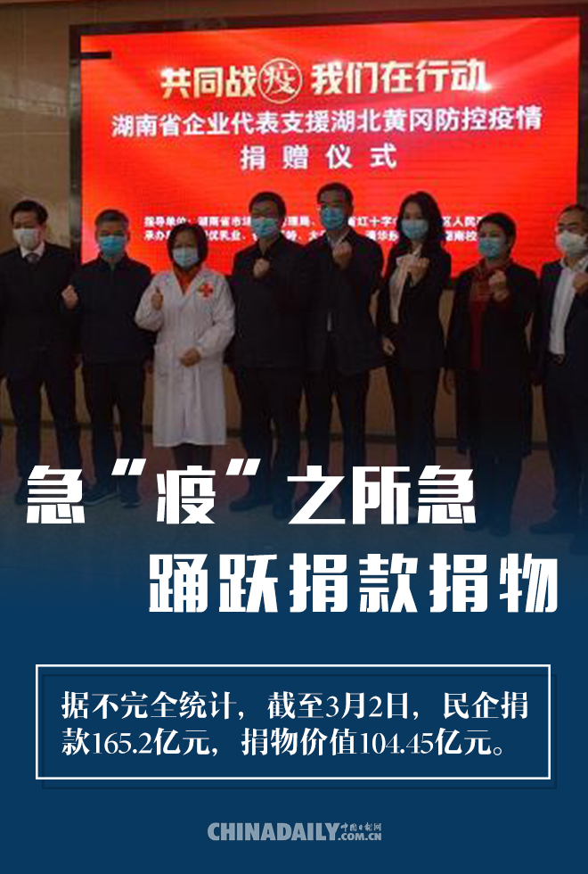 [中国日报网]海报 | 战“疫” 民企以义为先勇担当
