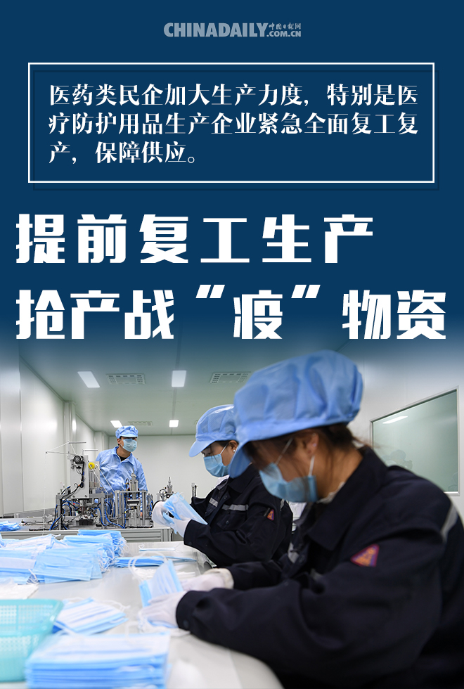 [中国日报网]海报 | 战“疫” 民企以义为先勇担当